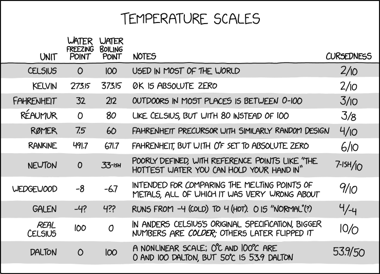 xkcd image