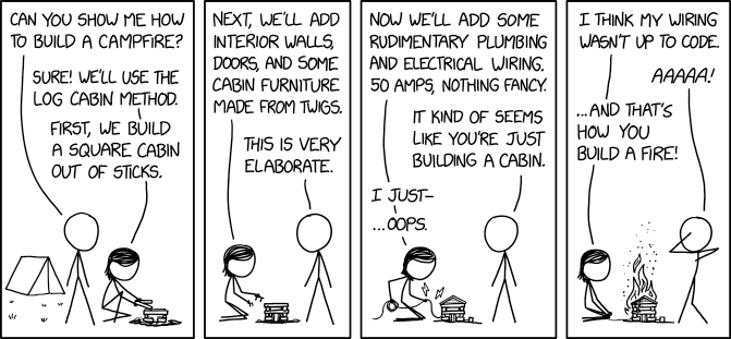 That was quicker than usual! The cabin's sprinkler system often makes it really hard to keep anything lit.
xkcd image