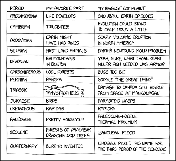 This is almost as bad as the time I signed up for a purely partisan fishing expedition.
xkcd image