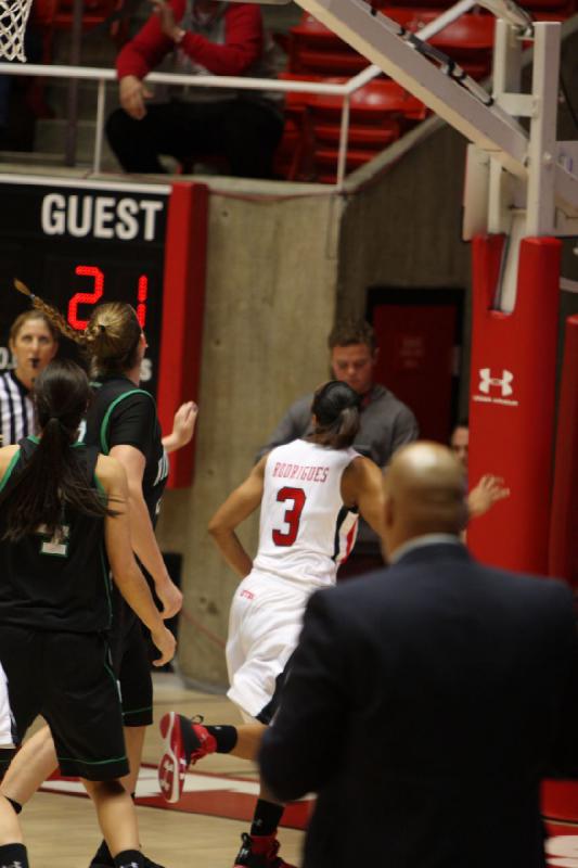 2012-12-29 15:29:35 ** Basketball, Iwalani Rodrigues, North Dakota, Utah Utes, Women's Basketball ** 